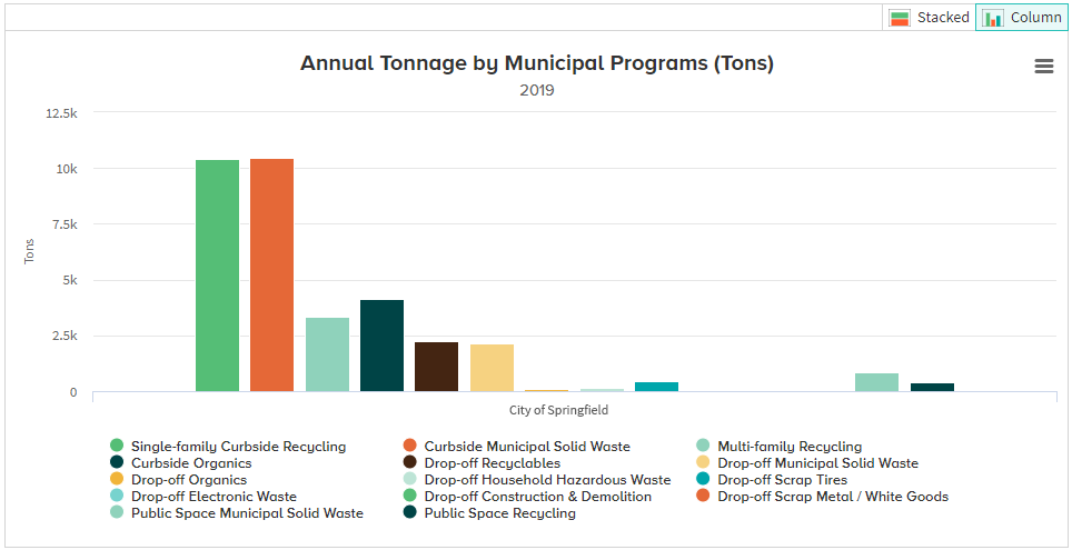 Annual Tonnage by Program Annual Tonnage by Program