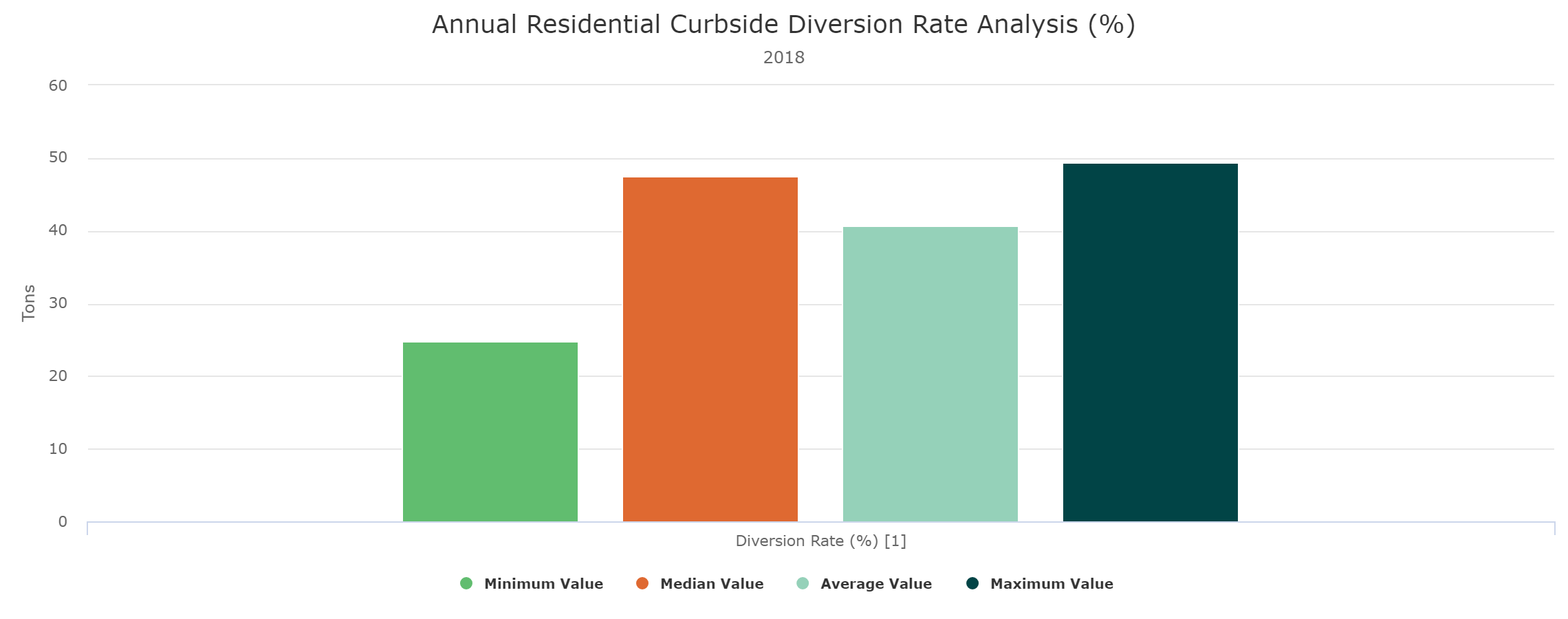 Curbside-Diversion-Rate-Report Curbside-Diversion-Rate-Report
