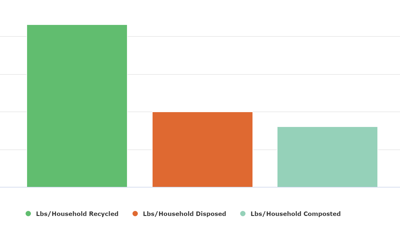 LBS_Per_Household LBS_Per_Household