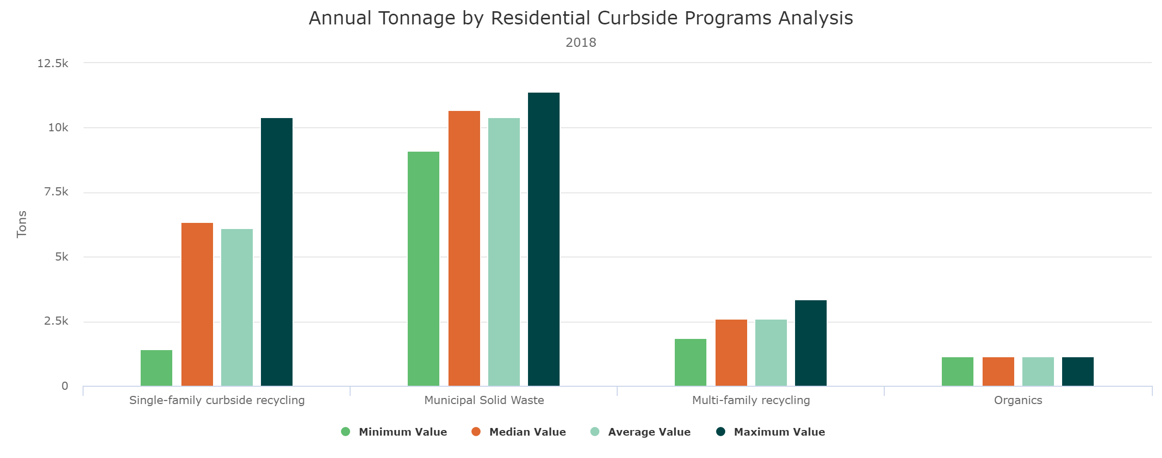 Tonnage-Analysis Tonnage-Analysis
