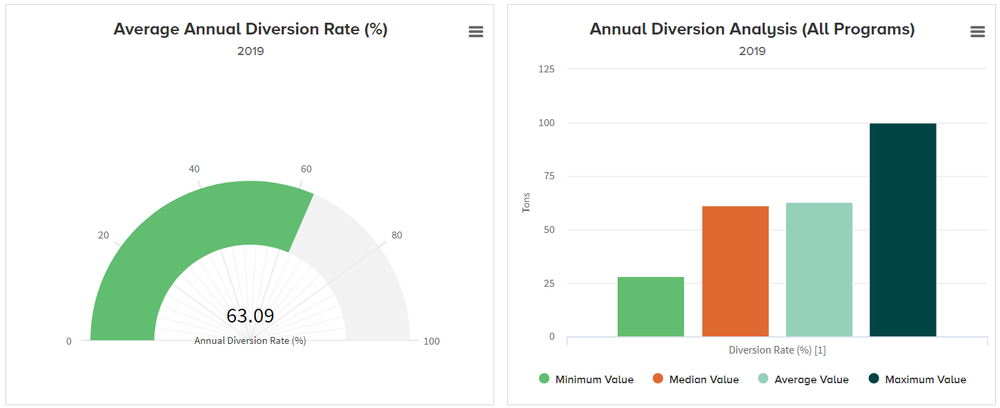 GDMP - Diversion Rate GDMP - Diversion Rate