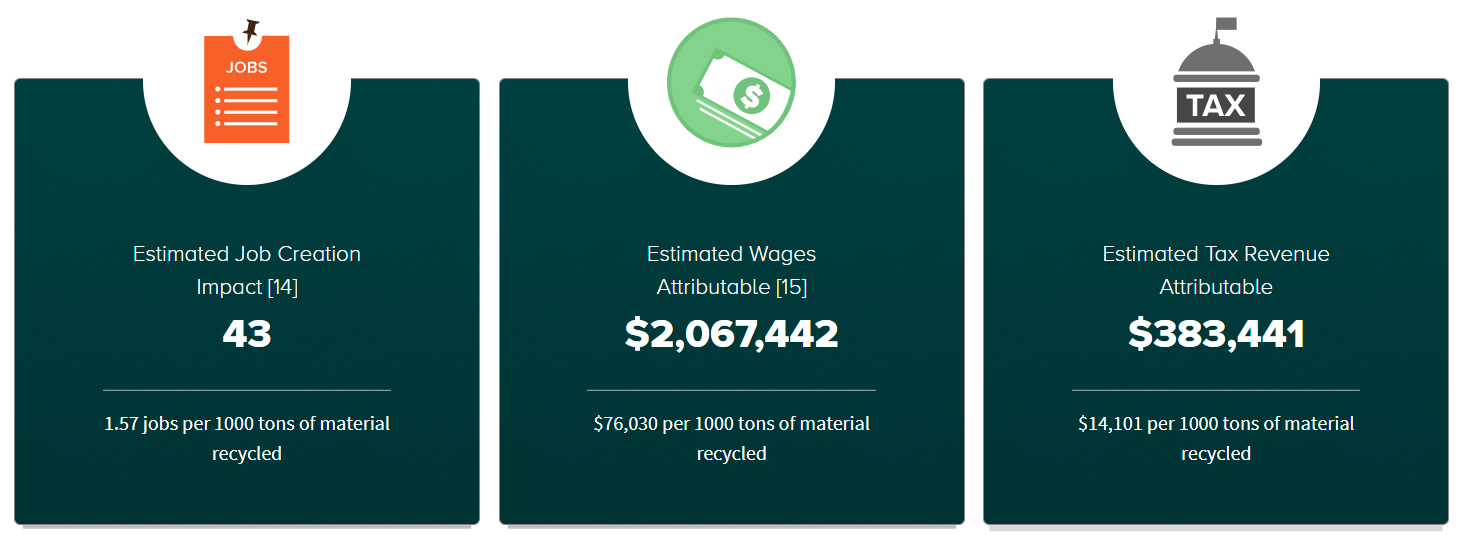 GDMP Economic Benefits GDMP Economic Benefits