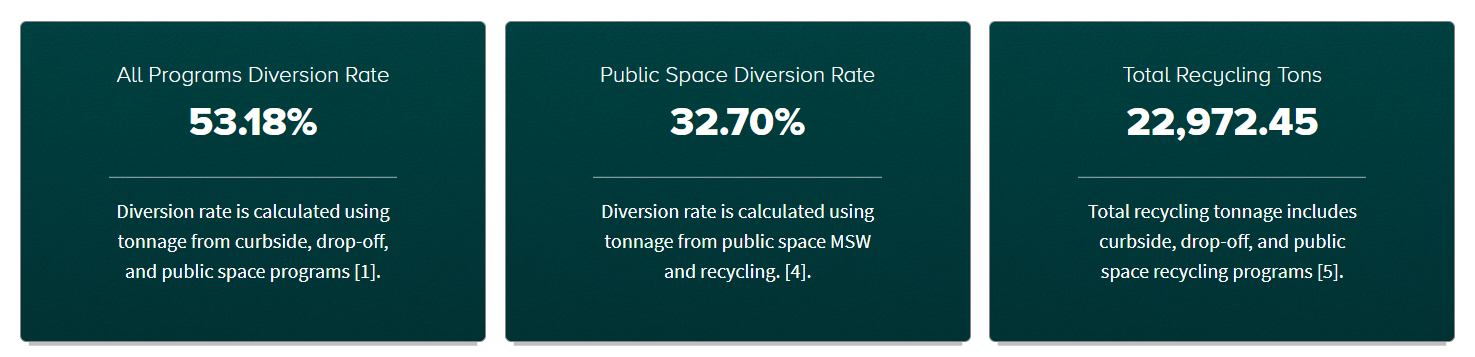 GDMP Performance Summary GDMP Performance Summary