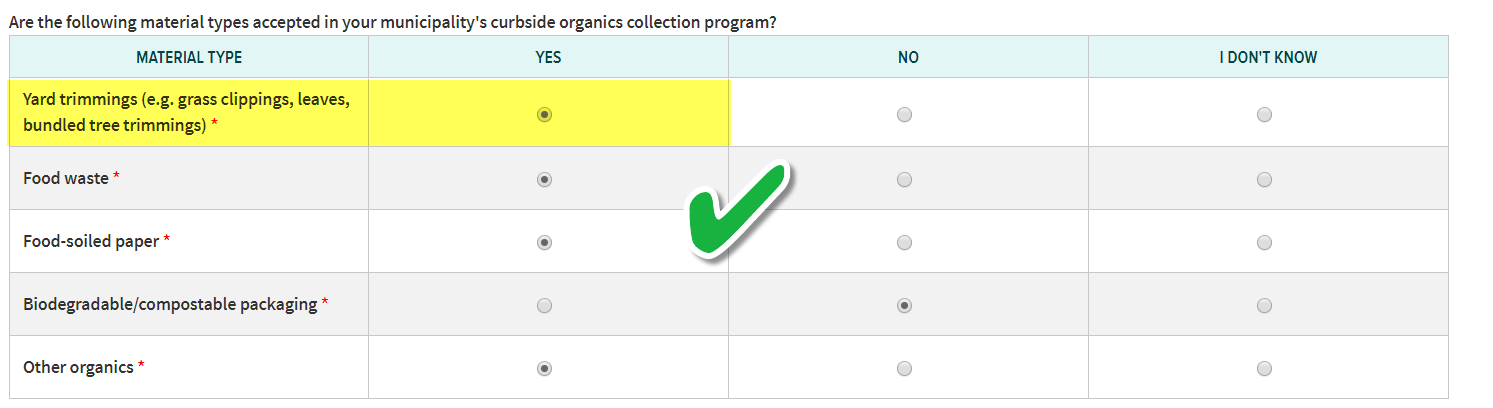 Organics Selection