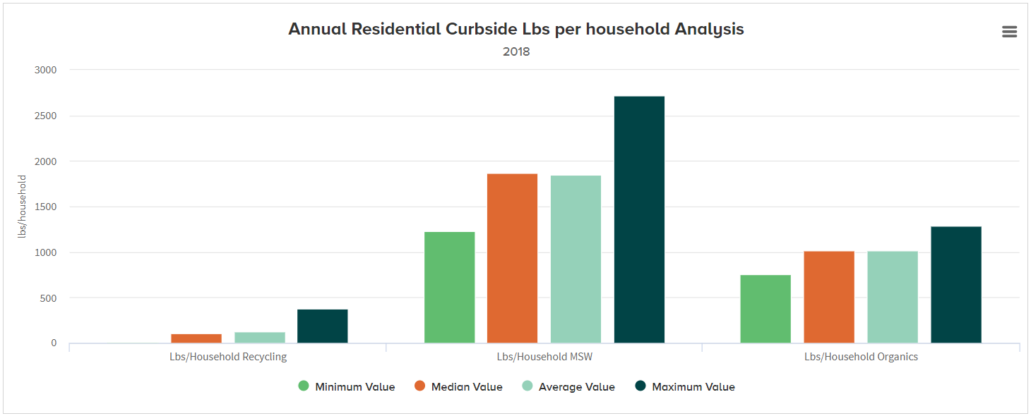 MDEQ_Lbs_Per_Household