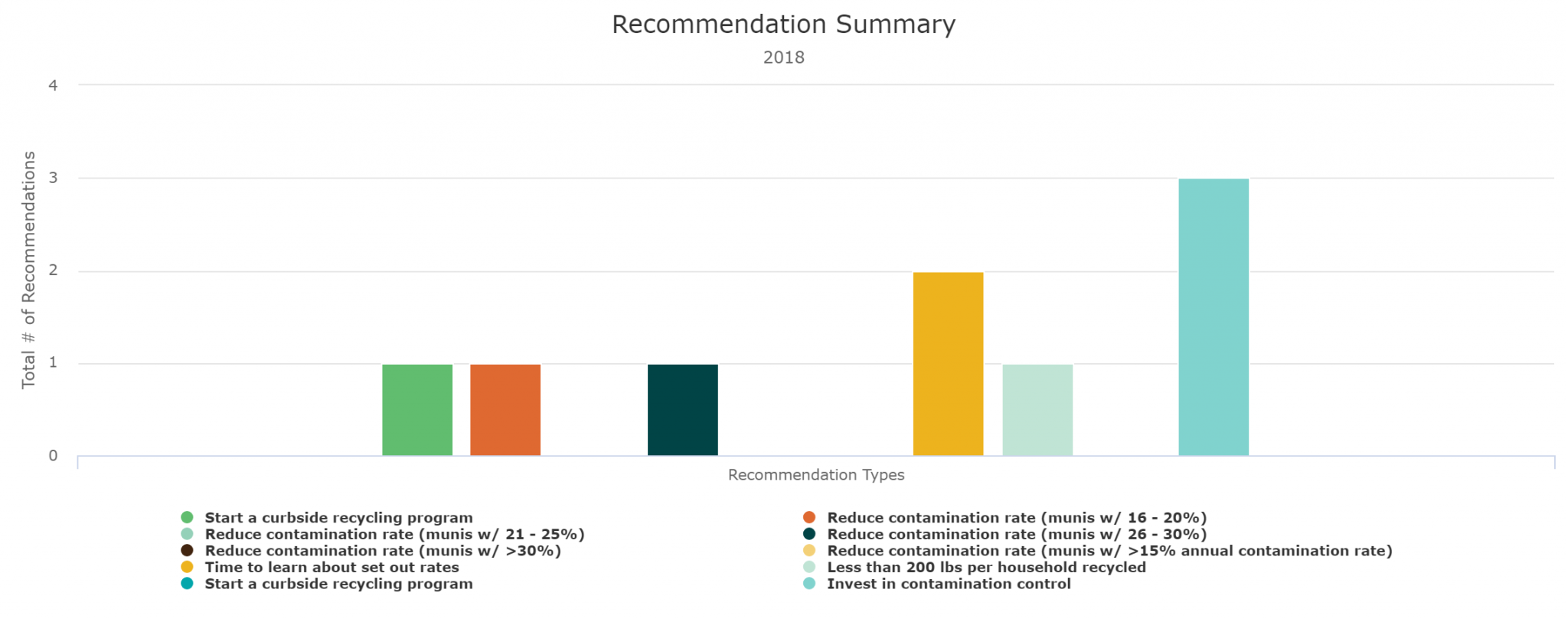 Recommendations-Summary-2048x808 Recommendations-Summary-2048x808