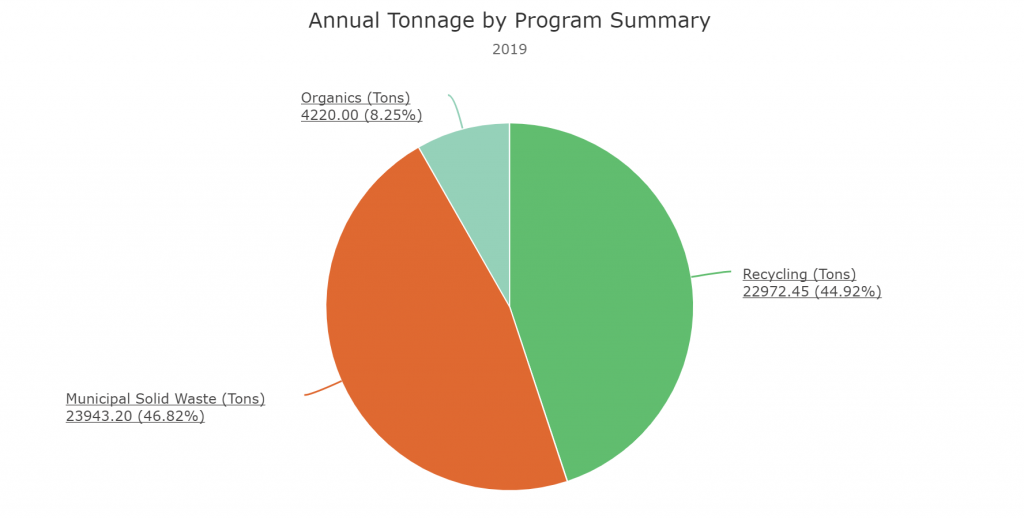 Tonnage Tonnage