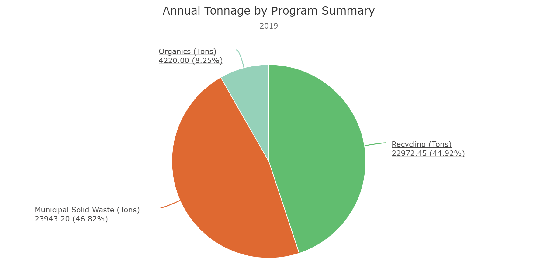 Tonnage Tonnage