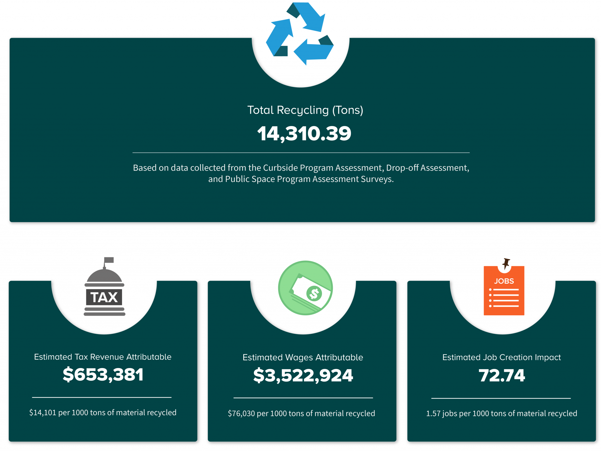 economic_benefits_mdeq-08-08-08-2048x1539