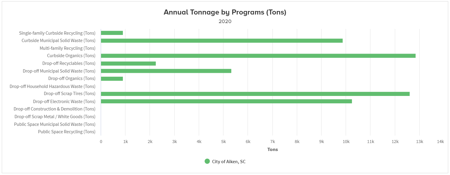 annual_tonnage_by_program