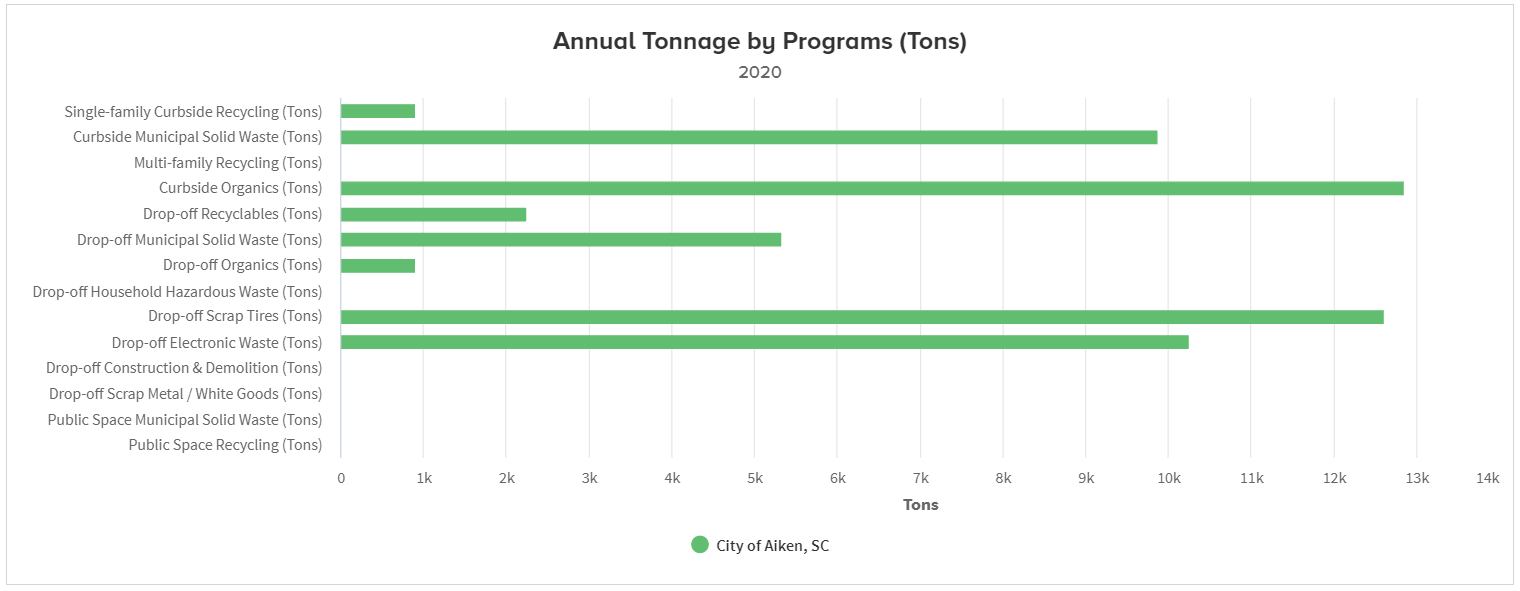annual_tonnage_by_program annual_tonnage_by_program