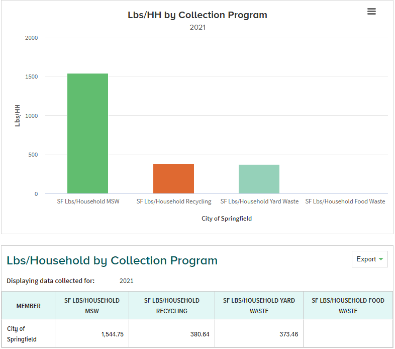 Lbs-HH by collection