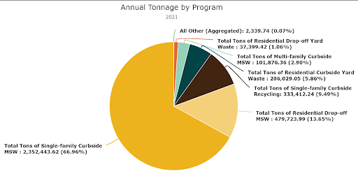 annual_tonnage_by_program