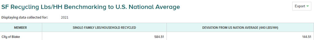 benchmarking national avg